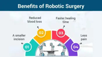 Benefits of robotic surgery