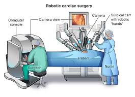 Robotic Orthopedic Surgery In Rewa