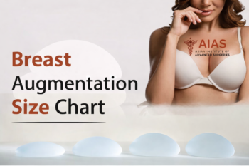 Breast augmentation in bhandara