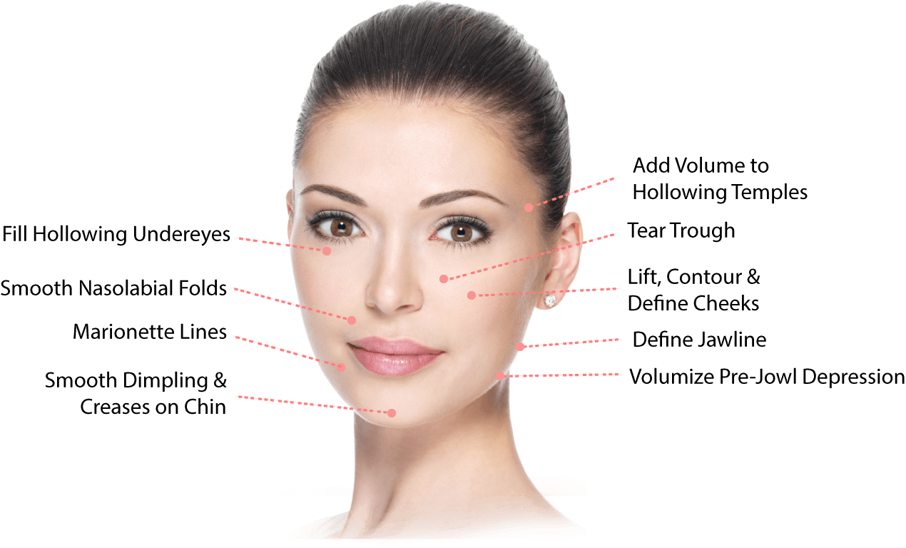Aesthetic Surgery in Nagpur