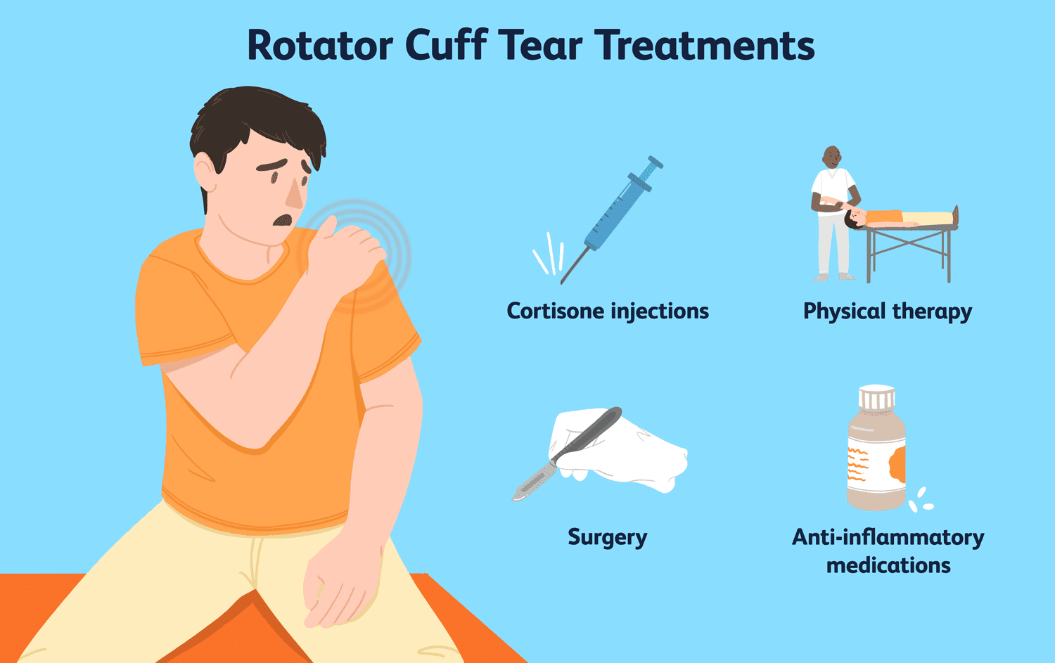 Rotator Cuff Injury Treatment In Nagpur